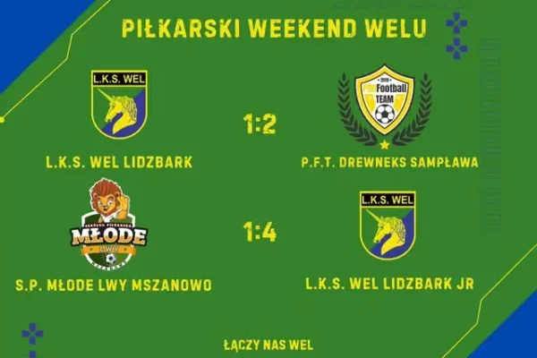 Piłkarski weekend w Welu Lidzbark: juniorzy wygrywają, seniorzy znów przegrywają