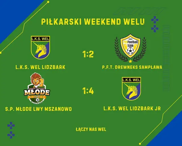 Piłkarski weekend w Welu Lidzbark: juniorzy wygrywają, seniorzy znów przegrywają